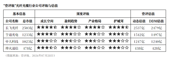 腾讯电竞新赛事亮相，跨界合作引热潮